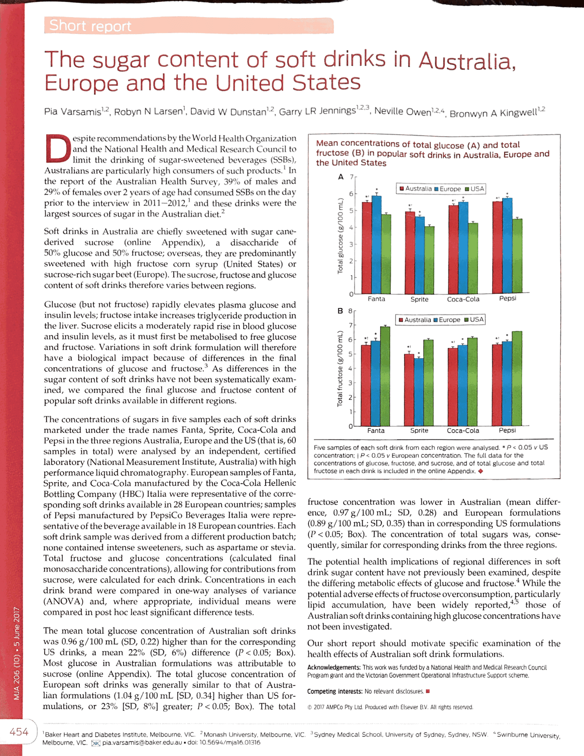 Sugar Content in Soft Drinks in Australia